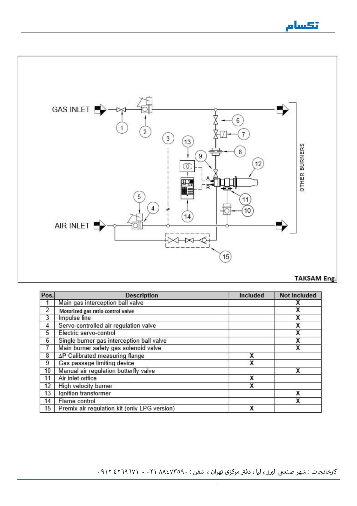 Normal-to-High-Velocity Silicon Carbide Burners catalog page 3