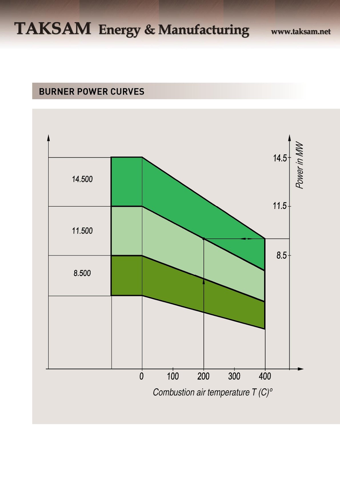 Special-Purpose Duobloc Burners catalog page 5